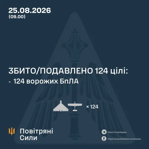 Сили оборони збили та придушили 124 дрони під час нічної атаки РФ