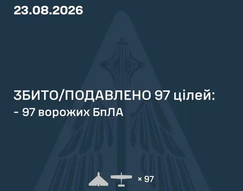 Росія запустила 127 дронів: 27 влучили в цілі