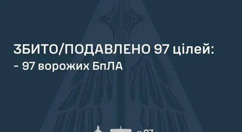 Сили оборони збили 97 із 127 ворожих дронів у ніч на 23 серпня