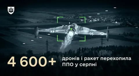 Українська ППО у серпні перехопила понад 4 600 ракет і дронів