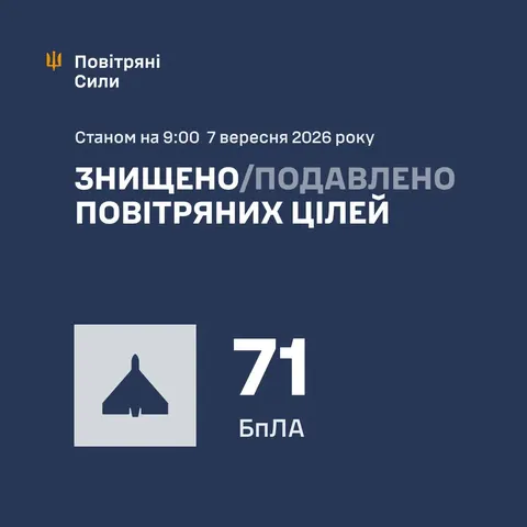 Сили оборони збили 71 дрон із 92 під час нічної атаки