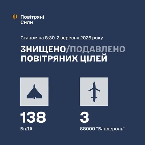 ППО знешкодила 141 повітряну ціль під час нічної атаки РФ