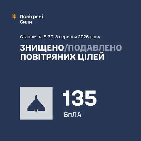 Сили оборони збили та придушили 135 дронів у нічній атаці