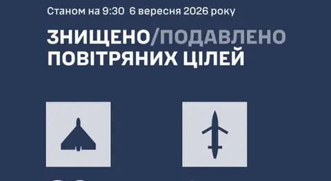 Сили ППО збили 82 дрони та 6 крилатих ракет вночі