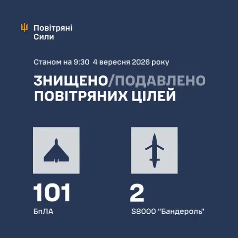 Росія атакувала Україну ракетою Х-31П та 121 дроном: сили ППО збили 103 цілі